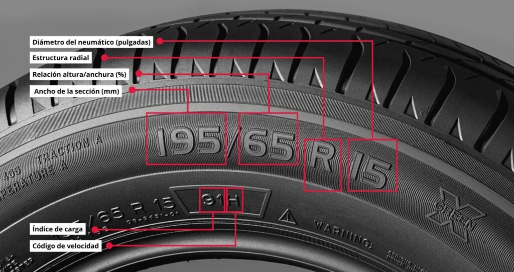 código de los neumáticos