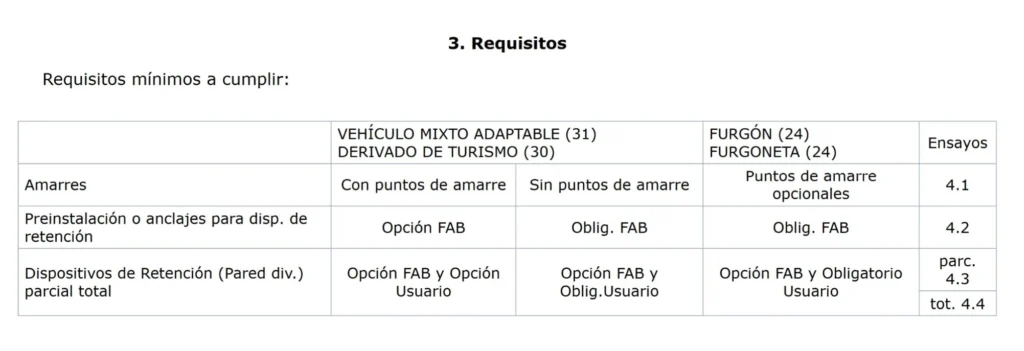 Tabla del Anexo VI del reglamento General de Vehículos